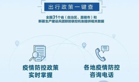 疫情期进北京的要求有哪些(北京春节期间进京政策)