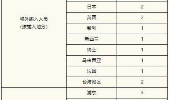 河北现有确诊病历多少？2022年9月19日河北肺炎病历是多少