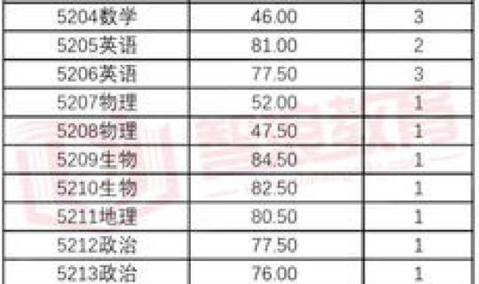 长沙教师多少钱一个月，长沙教师编制有一万工资吗