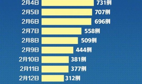 山西新冠肺炎疫情最新通报数据?全国新冠累计确诊369918例 山西新冠肺炎疫情最新通报数据?全国新冠累计确诊369918例