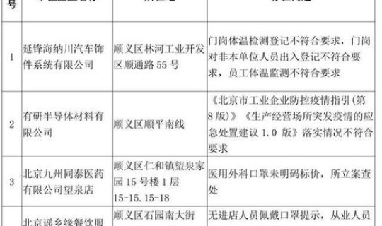 顺义最新疫情通报，2020年顺义疫情时间