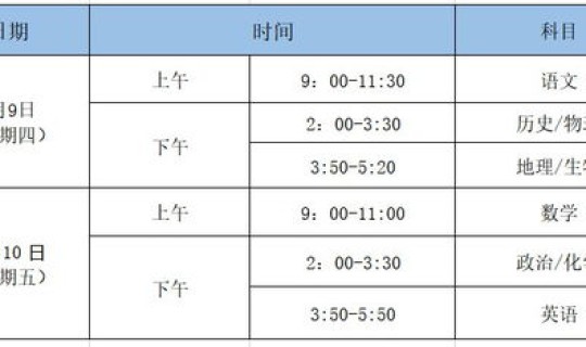成都限号2022最新限号时间查询 成都限号2022最新限号时间几点