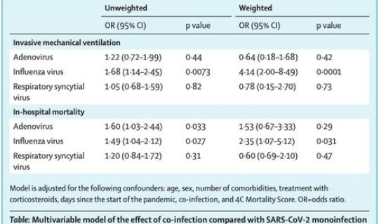 韩国报告首例新冠肺炎死亡病例(韩国出现新冠流感双重感染病例)