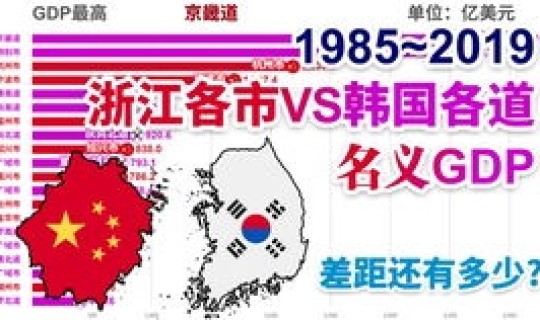 青岛哪个市人口最少？青岛各区人口排名