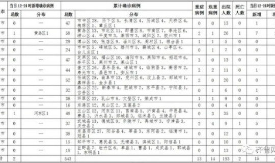 山东新增无症状病例多少例(山东无新增病例几天了)