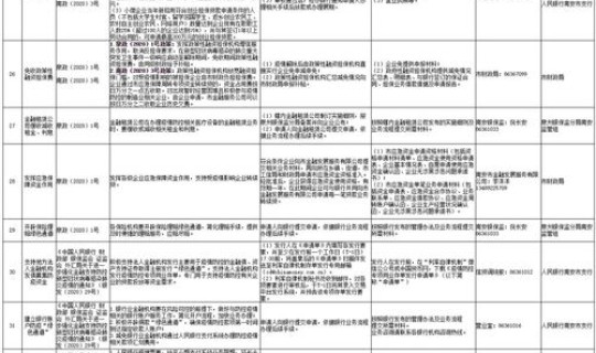 鲅鱼圈疫情最新进展公告 鲅鱼圈有发展前景吗