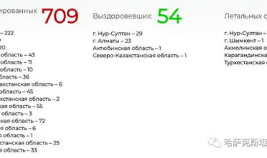 哈萨克斯坦疫情最新消息今天新增病例？哈萨克斯坦禁止入境首都和最大城市封城