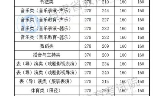 江西2025预估分数线，江西2024新高考分数线会涨吗