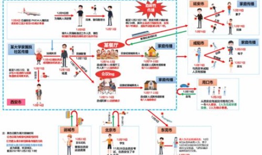 陕西西安疫情最新疫情分布在哪里？陕西省西安市疫情最新情况有哪些中风险区