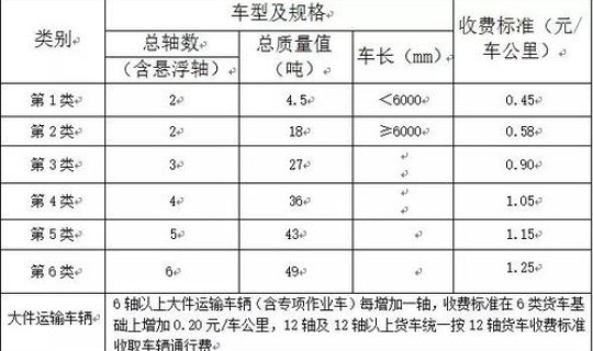 高速通行费明细哪里查(怎么查高速通行费明细)