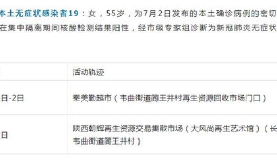 西安本土无症状感染者 这一病例究竟是被如何感染的 西安本土无症状感染者 这一病例究竟是被如何感染的