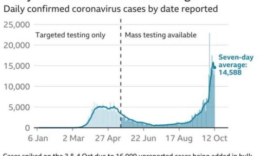 英国疫情始末最新消息？英国疫情现状最新情况