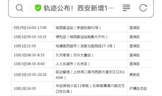 陕西西安疫情最新消息今天？西安甲流最新通知今天