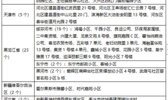 黑龙江新增疫情情况通报，黑龙江疾病预防控制中心
