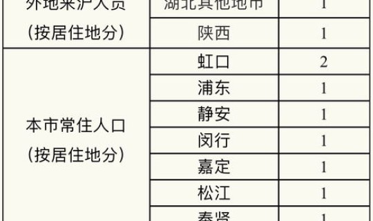 浙江新增几例新型冠状病毒(浙江冠状病毒10例病人分布)
