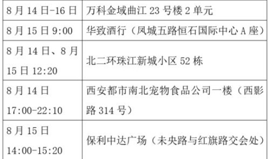 陕西新增20例本土确诊，10月29日陕西新增25例本土确诊病例和36例本土无症状