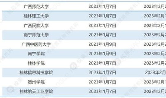 2023年假期表什么时候公布(2023年假期公布时间表)