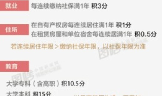 2025年北京积分落户政策会调整什么？2025年北京积分落户政策