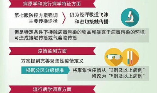 云南新增病例最新消息 云南的疫情防控现在是什么情况 云南新增病例最新消息 云南的疫情防控现在是什么情况