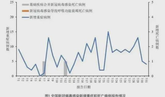 大连病毒感染最新消息(大连疫情阳性感染者分布情况如何)