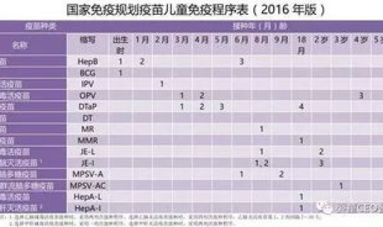 江苏省免疫规划疫苗品种(国家免疫规划疫苗一览表)