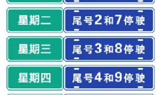 北京限行免罚几次？北京限行免罚有几次机会