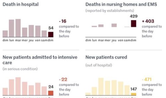 法国累计确诊 死亡人数 中国死亡人数的官方数字是多少