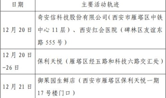 西安确诊病例信息?这一病例究竟是被如何感染的 西安确诊病例信息?这一病例究竟是被如何感染的