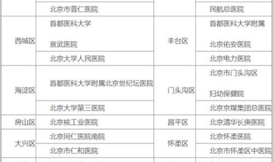去北京用做检测吗2021年，现在去北京还需要核酸检测吗