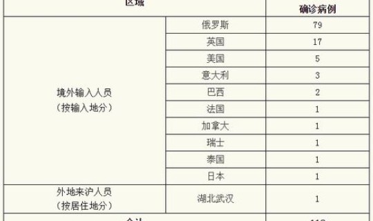 四川新增13例确诊病例(11月7日巴中新增本土确诊病例2例)