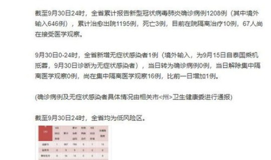 四川新增新冠确诊病例6例,均为境外输入 四川新增新冠疫情最新消息今天