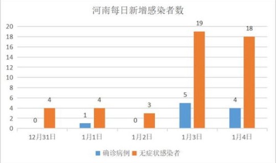 福建疫情最新数据更新？福建新增疫情是哪里