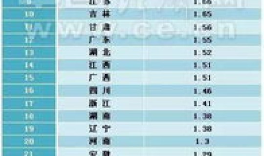 省份人口排行榜2021 中国人口排名省份2021