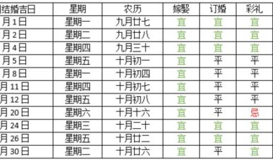 2020年4月结婚吉日老黄历？2021年4月结婚吉日一览表