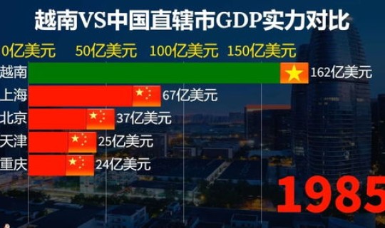 新冠死亡排行，新冠总共死亡人数