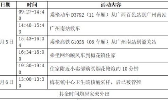 广东新增疑似病例最新消息？今天新增本土确诊病例多少例
