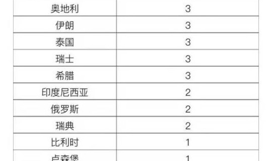 北京顺义新增两例病例 北京顺义的疫情情况如何了