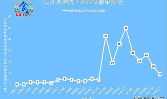 山西疫情最新情况今日新增在哪里(山西最新疫情情况主要分布在哪里)