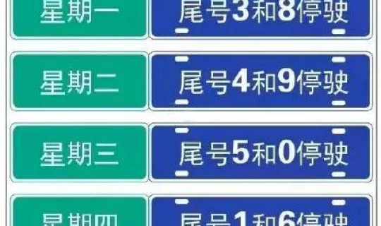 新一轮限号，2021年新一轮限号