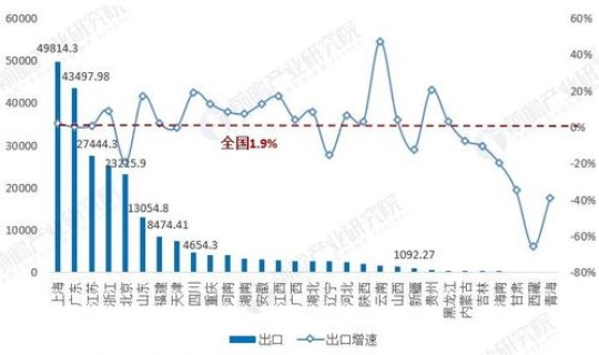 全国没有疫情的省市?广东没有疫情的城市 全国没有疫情的省市?广东没有疫情的城市