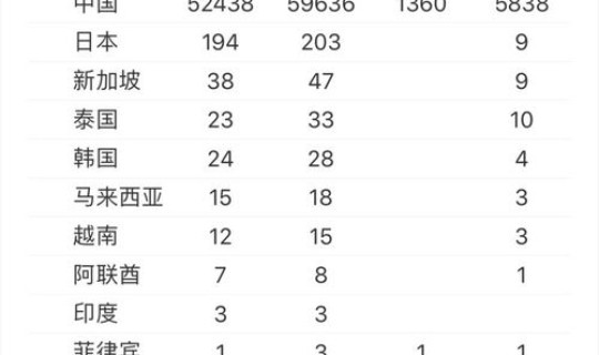 截止到今天,全国累计确诊人数为多少人？，全国确诊人数是多少