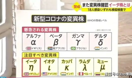 大连新冠毒株 新冠毒株种类一览表