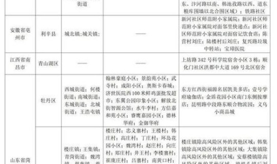 中国新型病毒新增人数 中国疫情确诊人数是多少