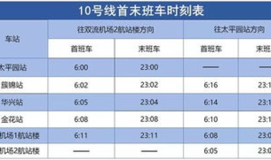 成都限号2020限号时间段？成都车限号时间几点到几点