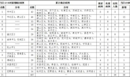 浙江新增博士点公布(浙江新增确诊病例38例) 浙江新增博士点公布(浙江新增确诊病例38例)