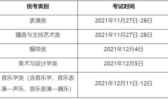 江苏2022年高考报名时间，2022江苏高考时间表