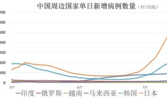 国内疫情死亡率？全世界新冠疫情死亡率有多少