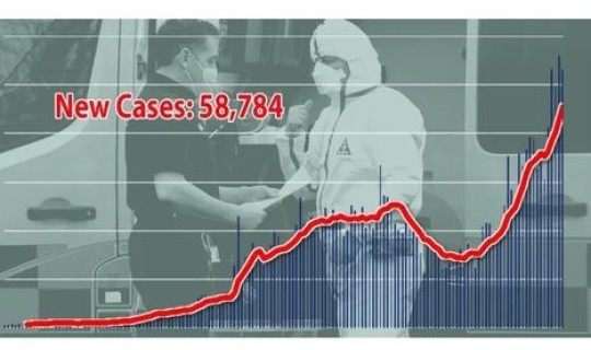 英国疫情情况 英国目前疫情情况是怎样的