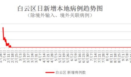 29日新增病例最新消息今天 9月29日毕节市新增16例确诊病例及78例无症状感染者