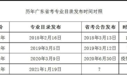 广东疫情严重吗2021？广东省疫情